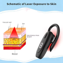 650nm Red Light Ear Device for Personal Care with Portable Design