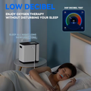 Portable Oxygen Device with Adjustable Flow, Timer and Quiet Operation for Home Use