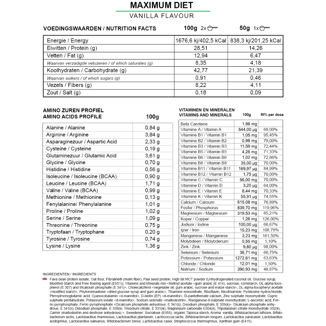 Alimentation maximale