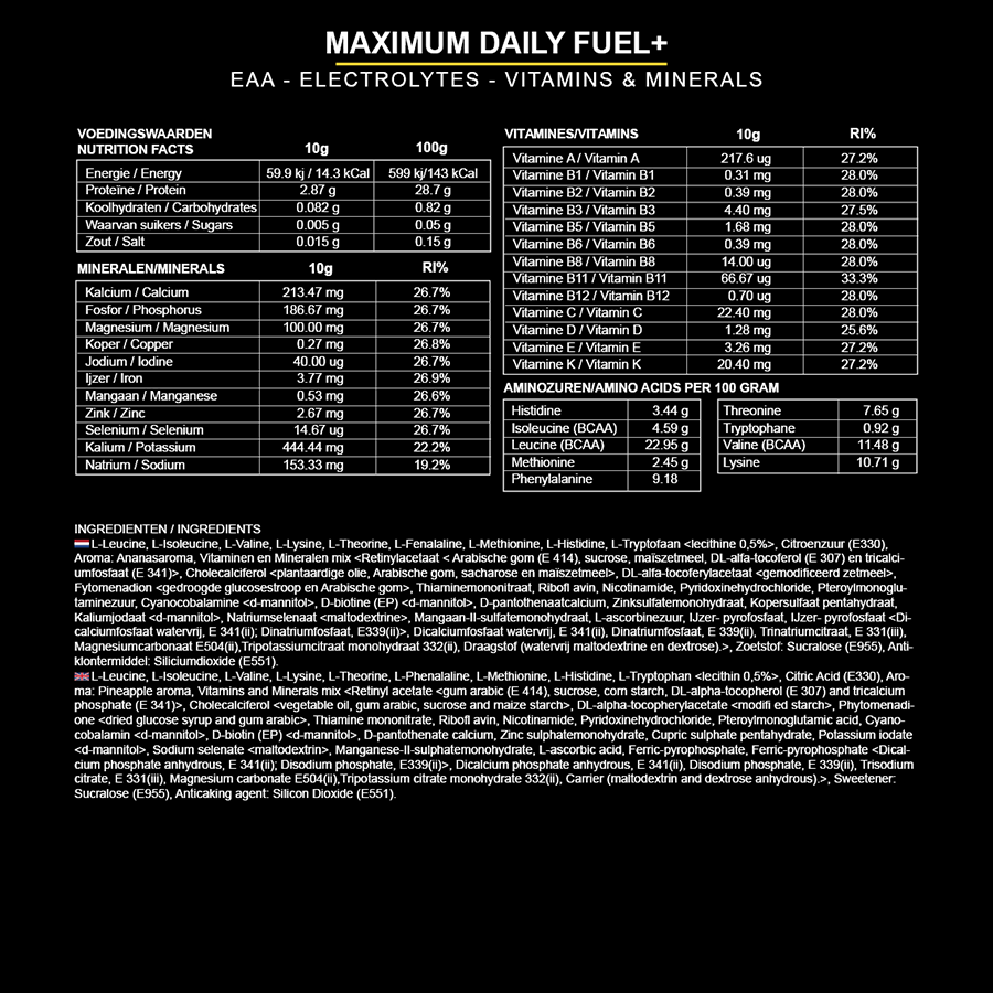 Maximum Daily Fuel+
